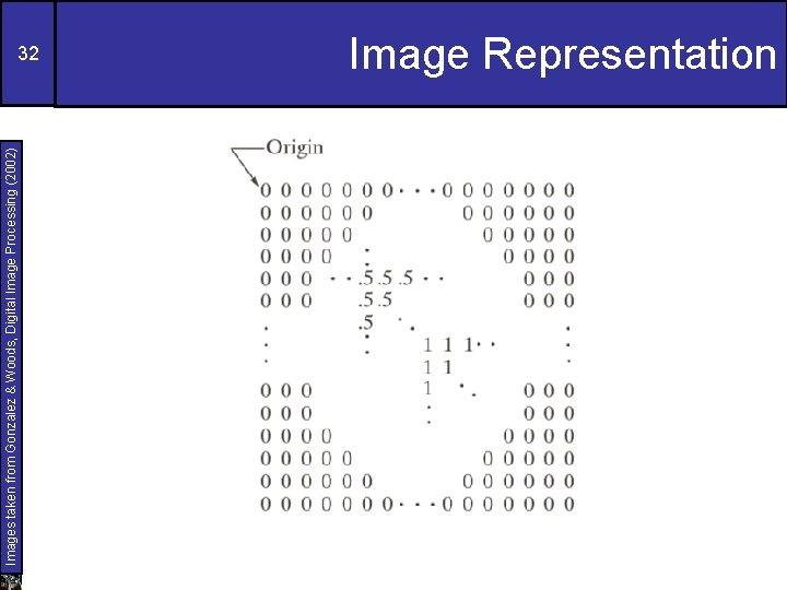 Images taken from Gonzalez & Woods, Digital Image Processing (2002) 32 Image Representation 