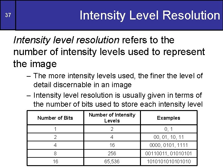 Intensity Level Resolution 37 Intensity level resolution refers to the number of intensity levels