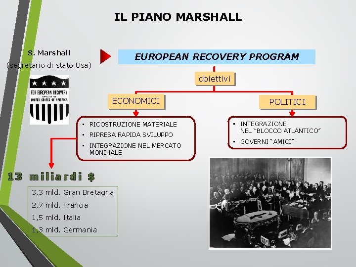 IL PIANO MARSHALL S. Marshall EUROPEAN RECOVERY PROGRAM (segretario di stato Usa) obiettivi ECONOMICI