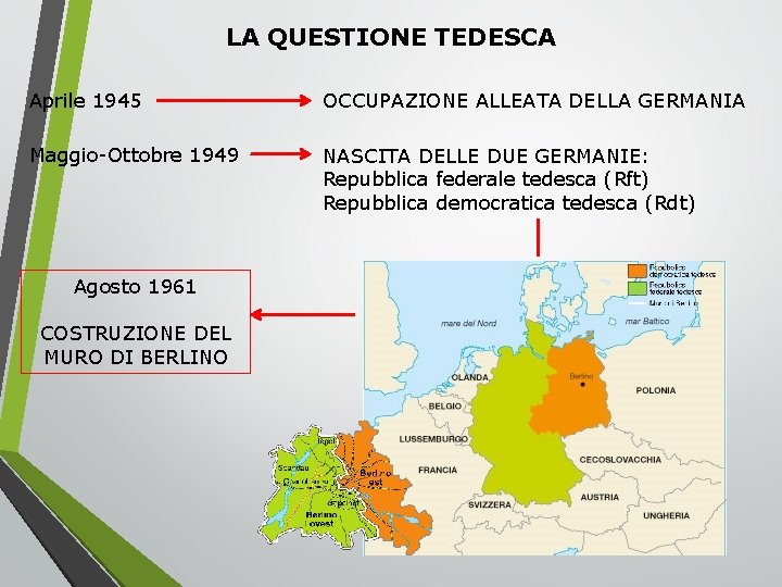 LA QUESTIONE TEDESCA Aprile 1945 OCCUPAZIONE ALLEATA DELLA GERMANIA Maggio-Ottobre 1949 NASCITA DELLE DUE