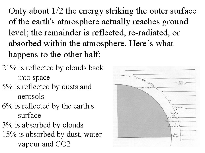 Only about 1/2 the energy striking the outer surface of the earth's atmosphere actually