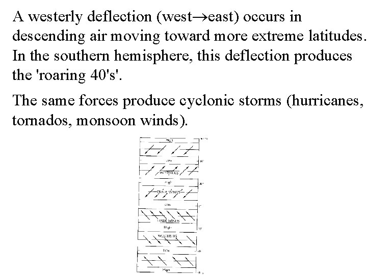 A westerly deflection (west east) occurs in descending air moving toward more extreme latitudes.