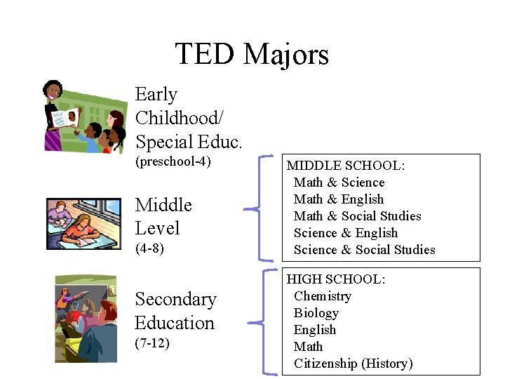 TED Majors Early Childhood/ Special Educ. (preschool-4) Middle Level (4 -8) Secondary Education (7