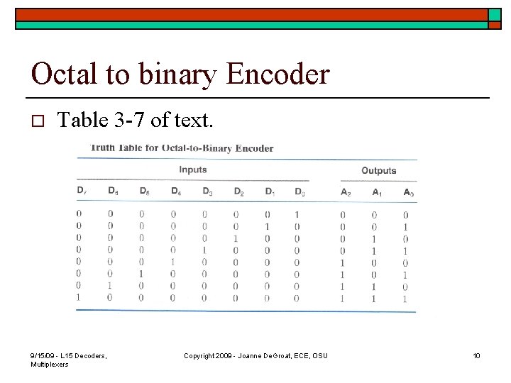 Octal to binary Encoder o Table 3 -7 of text. 9/15/09 - L 15
