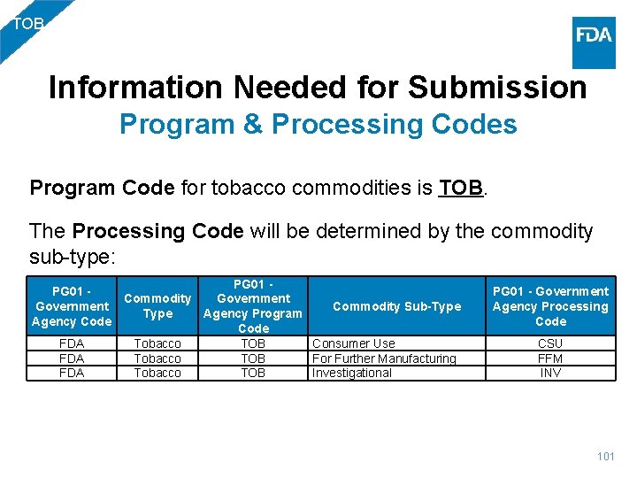TOB Information Needed for Submission Program & Processing Codes Program Code for tobacco commodities
