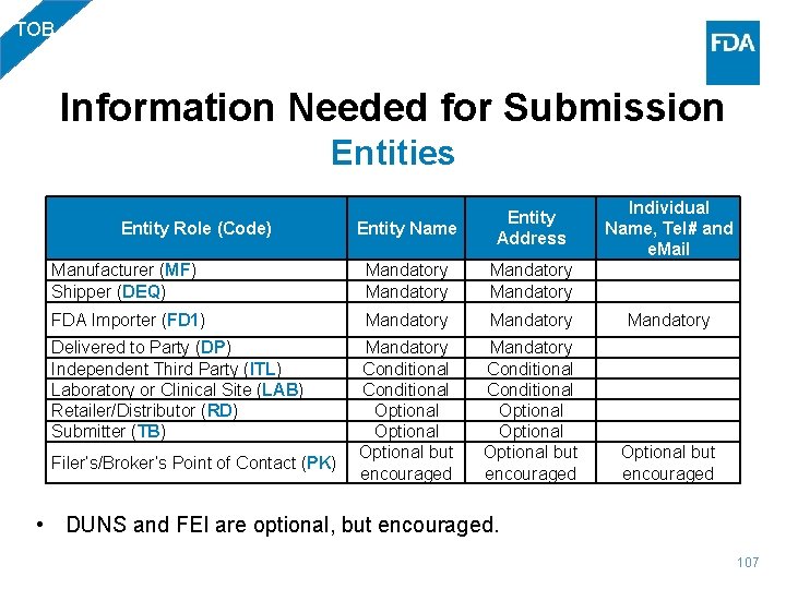 TOB Information Needed for Submission Entities Entity Name Entity Address Manufacturer (MF) Shipper (DEQ)