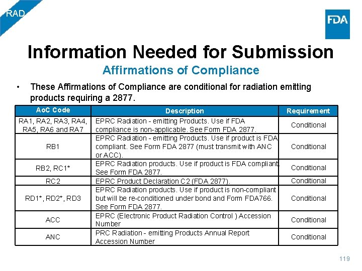 RAD Information Needed for Submission Affirmations of Compliance • These Affirmations of Compliance are