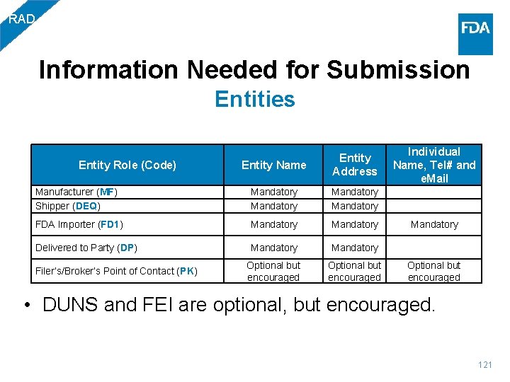 RAD Information Needed for Submission Entities Entity Name Entity Address Individual Name, Tel# and