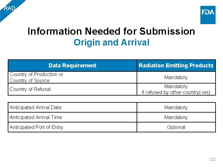 RAD Information Needed for Submission Origin and Arrival Data Requirement Radiation Emitting Products Country