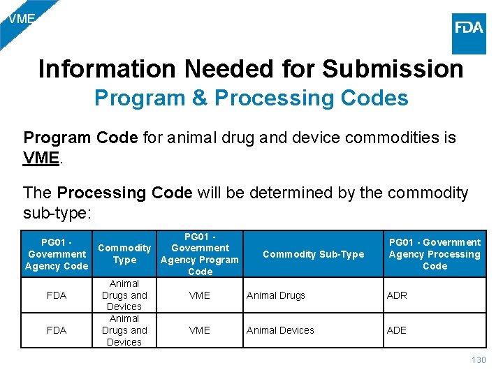 VME Information Needed for Submission Program & Processing Codes Program Code for animal drug