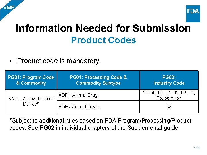 VME Information Needed for Submission Product Codes • Product code is mandatory. PG 01: