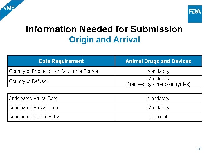 VME Information Needed for Submission Origin and Arrival Data Requirement Country of Production or