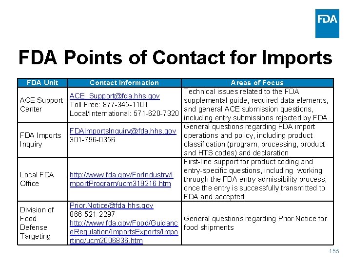 FDA Points of Contact for Imports FDA Unit Contact Information Areas of Focus Technical