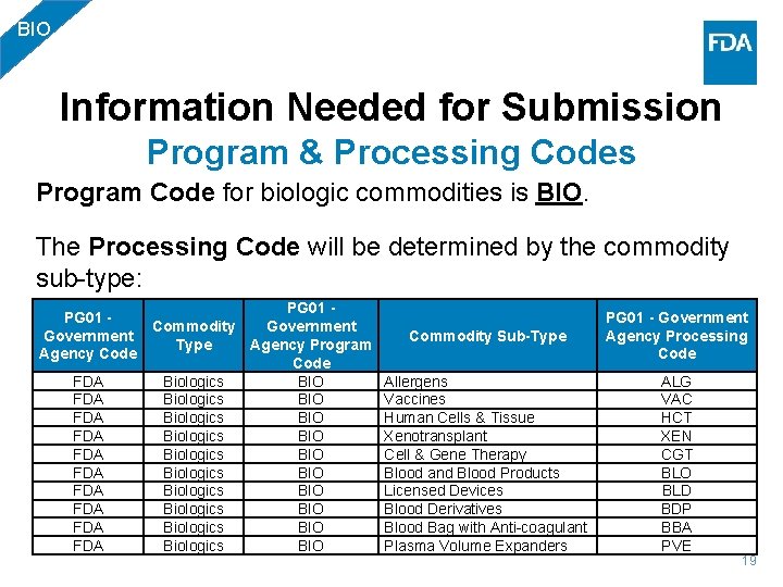 BIO Information Needed for Submission Program & Processing Codes Program Code for biologic commodities