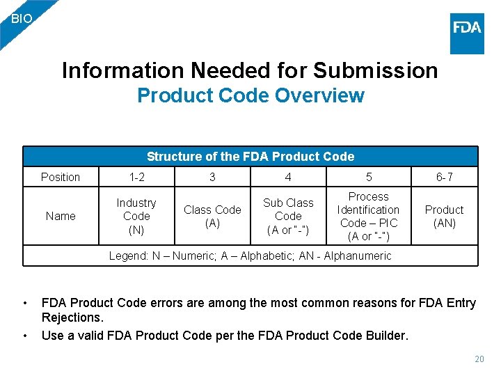 BIO Information Needed for Submission Product Code Overview Structure of the FDA Product Code