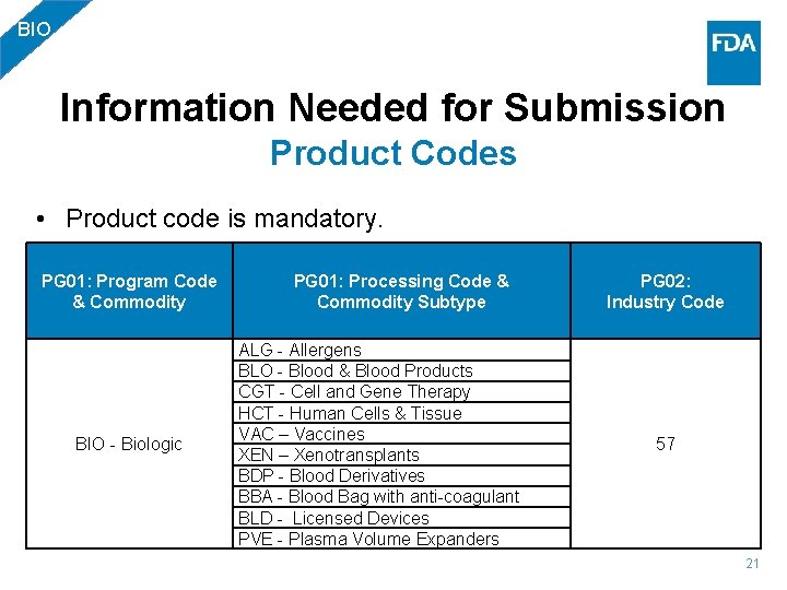 BIO Information Needed for Submission Product Codes • Product code is mandatory. PG 01: