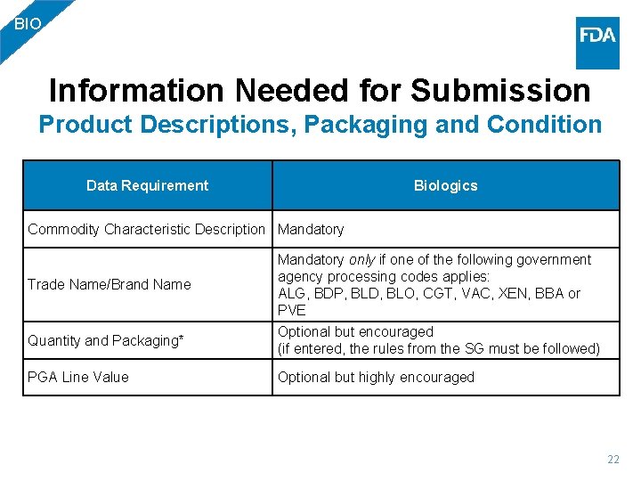 BIO Information Needed for Submission Product Descriptions, Packaging and Condition Data Requirement Biologics Commodity