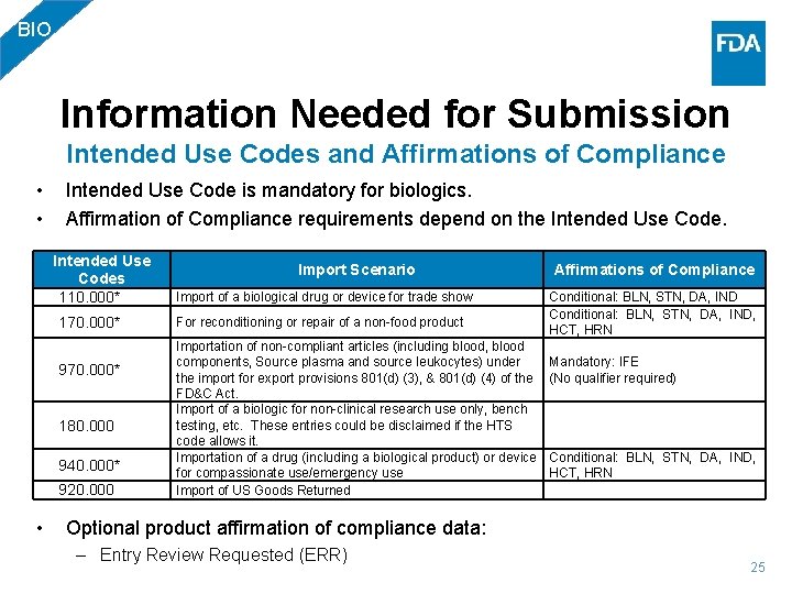 BIO Information Needed for Submission Intended Use Codes and Affirmations of Compliance • •