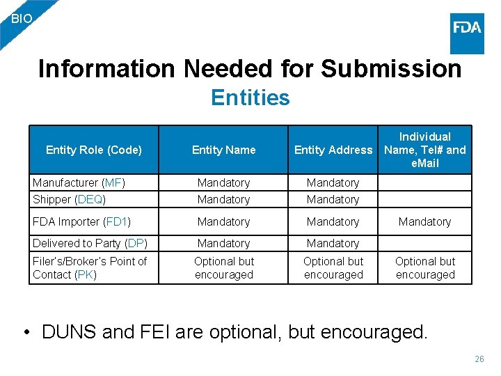 BIO Information Needed for Submission Entities Entity Name Entity Address Individual Name, Tel# and