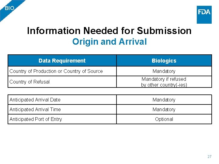 BIO Information Needed for Submission Origin and Arrival Data Requirement Biologics Country of Production