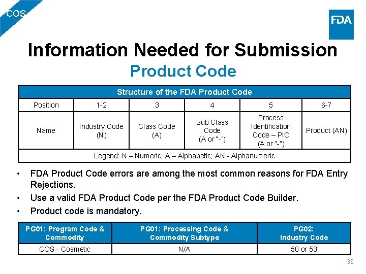 COS Information Needed for Submission Product Code Structure of the FDA Product Code Position