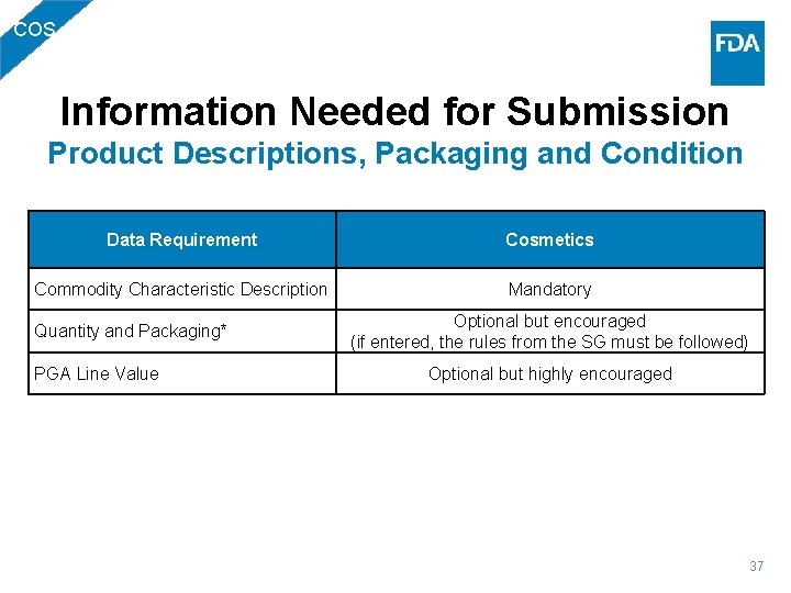 COS Information Needed for Submission Product Descriptions, Packaging and Condition Data Requirement Cosmetics Commodity