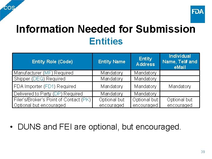 COS Information Needed for Submission Entities Entity Name Entity Address Manufacturer (MF) Required Shipper