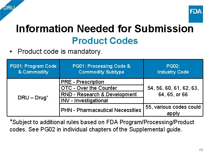 DRU Information Needed for Submission Product Codes • Product code is mandatory. PG 01: