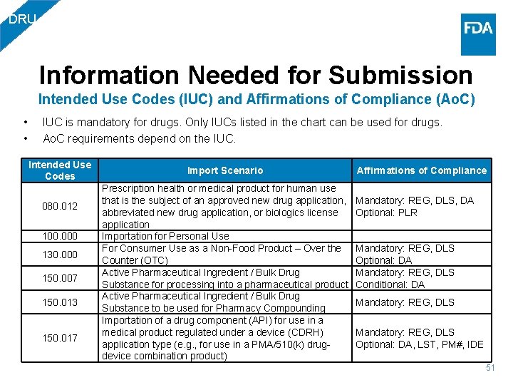 DRU Information Needed for Submission Intended Use Codes (IUC) and Affirmations of Compliance (Ao.