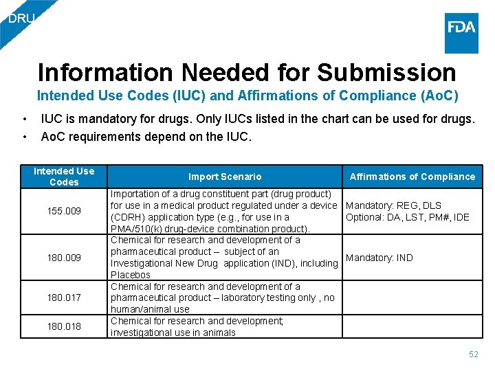 DRU Information Needed for Submission Intended Use Codes (IUC) and Affirmations of Compliance (Ao.