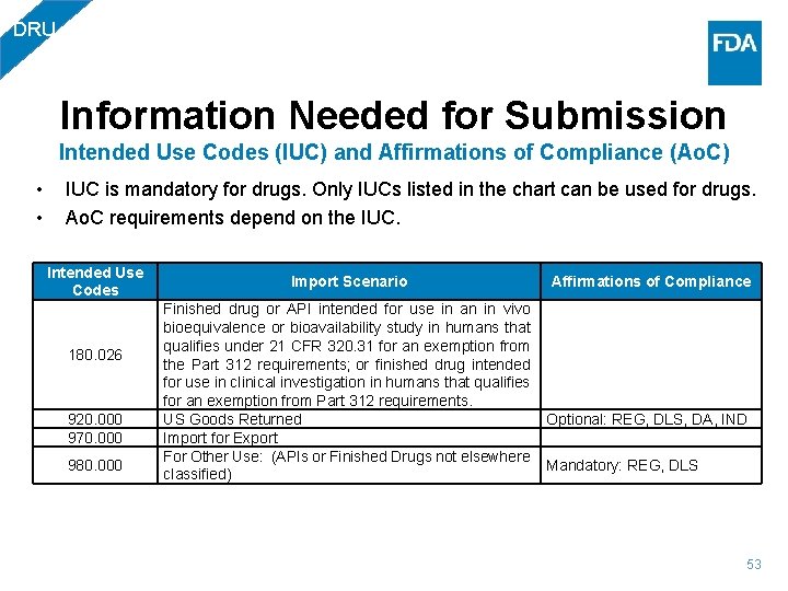 DRU Information Needed for Submission Intended Use Codes (IUC) and Affirmations of Compliance (Ao.