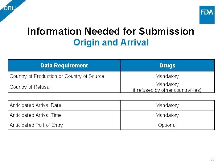 DRU Information Needed for Submission Origin and Arrival Data Requirement Drugs Country of Production