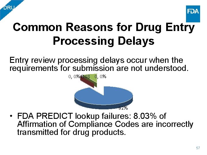 DRU Common Reasons for Drug Entry Processing Delays Entry review processing delays occur when