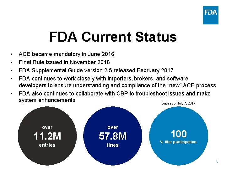 FDA Current Status • • • ACE became mandatory in June 2016 Final Rule