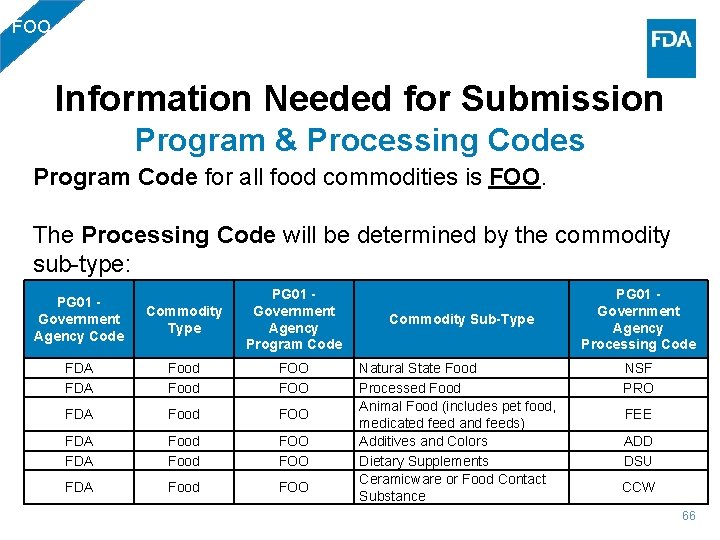 FOO Information Needed for Submission Program & Processing Codes Program Code for all food