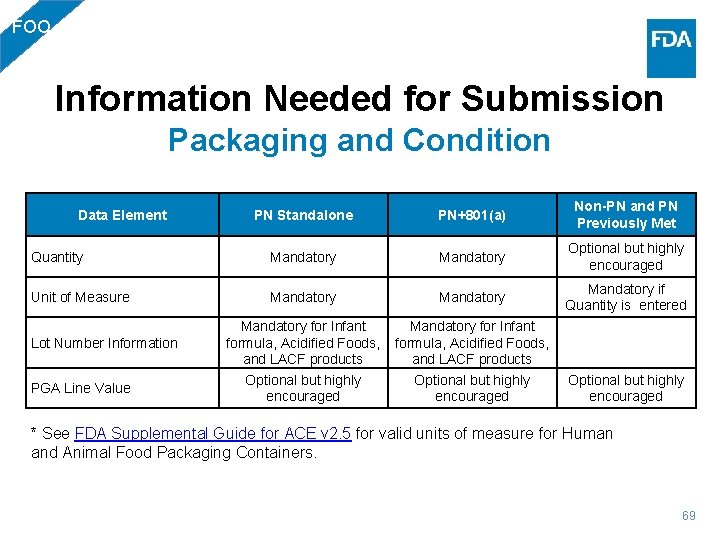 FOO Information Needed for Submission Packaging and Condition PN Standalone PN+801(a) Non-PN and PN