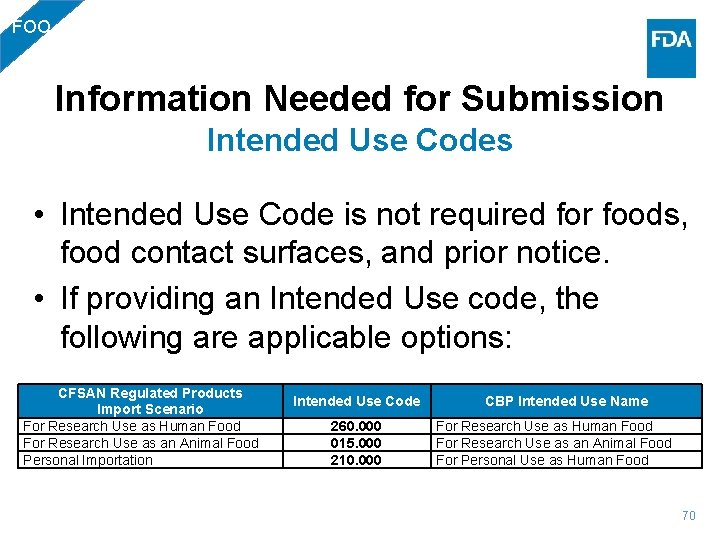 FOO Information Needed for Submission Intended Use Codes • Intended Use Code is not