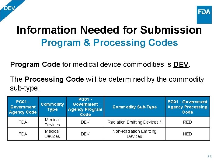 DEV Information Needed for Submission Program & Processing Codes Program Code for medical device