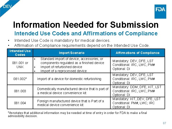 DEV Information Needed for Submission Intended Use Codes and Affirmations of Compliance • •