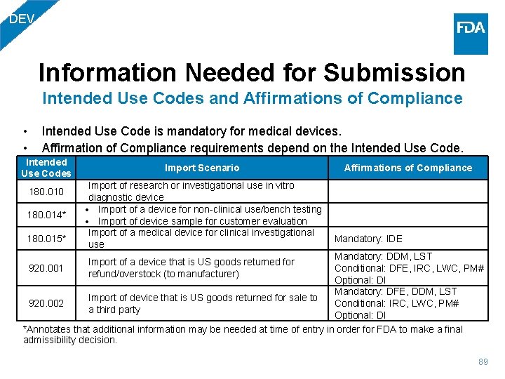 DEV Information Needed for Submission Intended Use Codes and Affirmations of Compliance • •