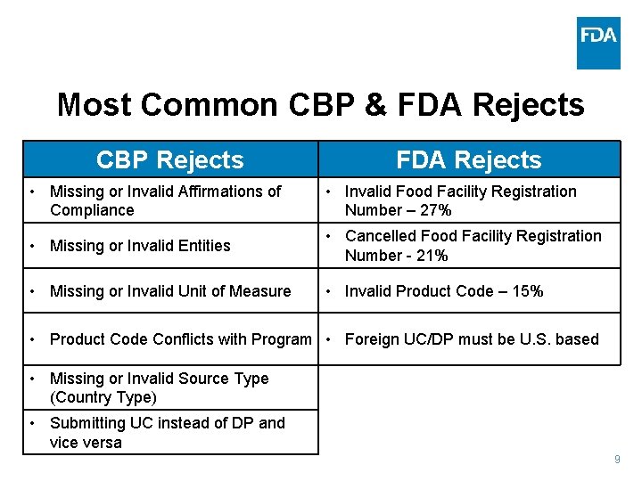 Most Common CBP & FDA Rejects CBP Rejects FDA Rejects • Missing or Invalid