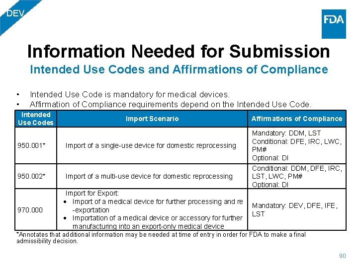 DEV Information Needed for Submission Intended Use Codes and Affirmations of Compliance • •