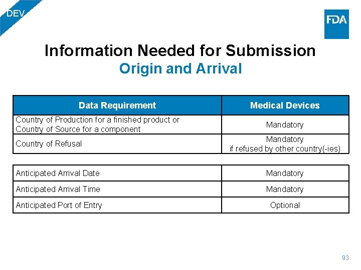 DEV Information Needed for Submission Origin and Arrival Data Requirement Medical Devices Country of