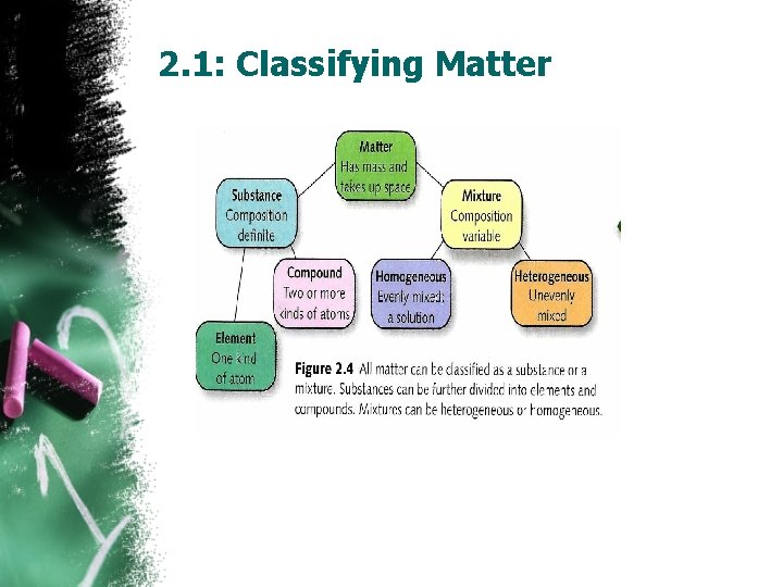 2. 1: Classifying Matter 