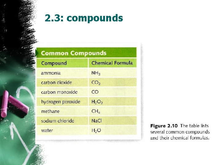 2. 3: compounds 