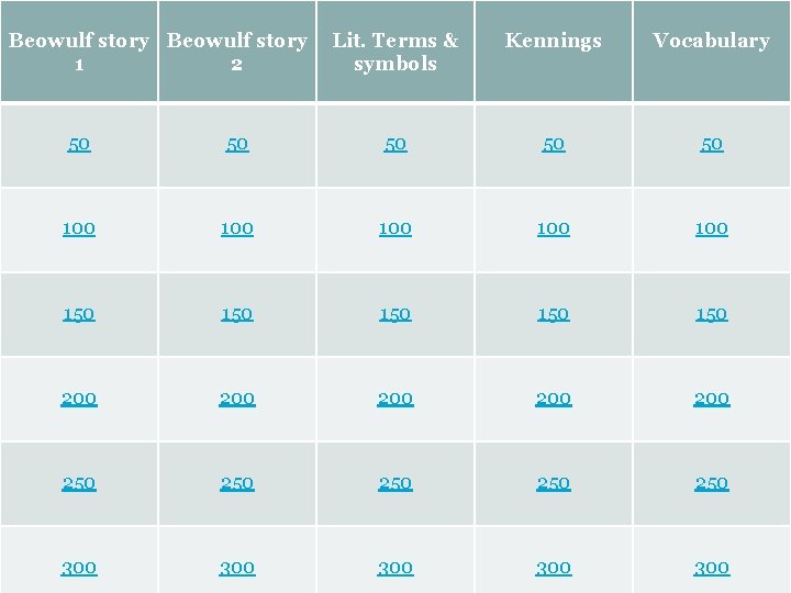 Beowulf story 1 2 Lit. Terms & symbols Kennings Vocabulary 50 50 50 100