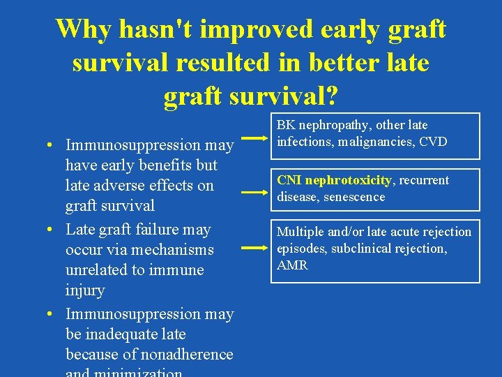 Why hasn't improved early graft survival resulted in better late graft survival? • Immunosuppression