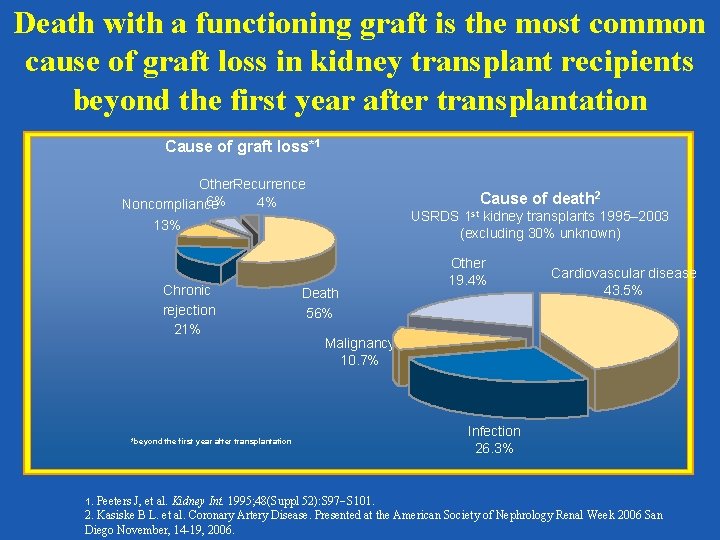 Death with a functioning graft is the most common cause of graft loss in