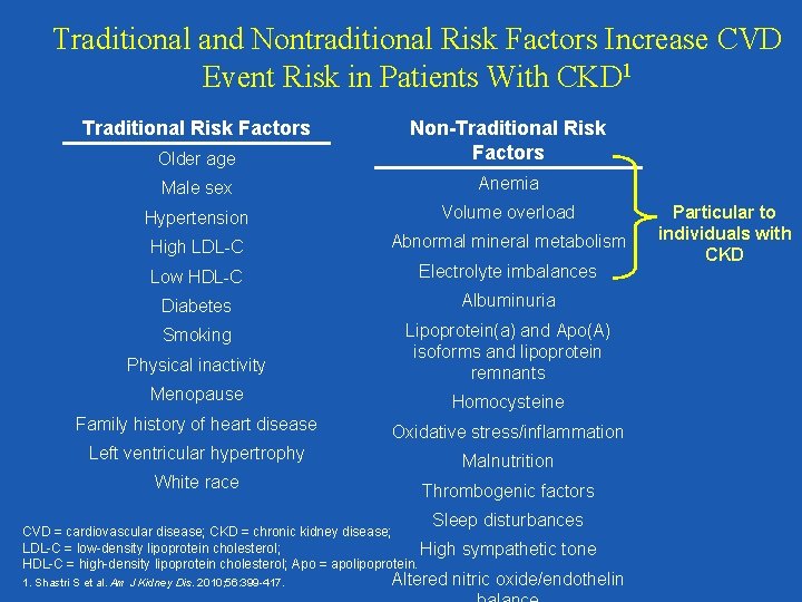 Traditional and Nontraditional Risk Factors Increase CVD Event Risk in Patients With CKD 1