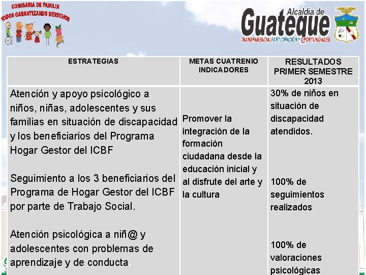 ESTRATEGIAS METAS CUATRENIO INDICADORES Atención y apoyo psicológico a niños, niñas, adolescentes y sus